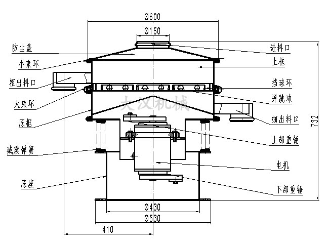 電解銅粉篩分機結(jié)構(gòu)：防塵蓋，小束環(huán)，粗出料口，大束環(huán)，底框，減振彈簧，底座，進(jìn)料口，上框，擋球環(huán)，彈跳球等。