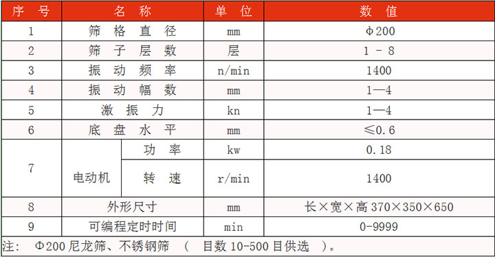 篩格直徑:200mm篩子層數(shù):1-8層振動(dòng)幅度kn:1-4
