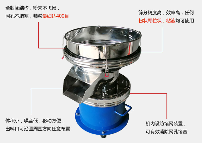 450過濾篩機(jī)的主要特點(diǎn):全封閉結(jié)構(gòu),粉末不飛揚(yáng),網(wǎng)眼不堵塞,篩分細(xì)可達(dá)400目。篩分精度高,效率高,任何粉狀顆粒狀,粘液類均可使用。體積小噪音低,移動方便出料口可沿圓周方向任意布置,機(jī)內(nèi)設(shè)防堵網(wǎng)裝置,可有效消除網(wǎng)孔堵塞。