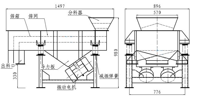 小型直線篩內部結構：篩箱，防塵蓋，進料口，出料口，導力板，振動電機，減振彈簧等