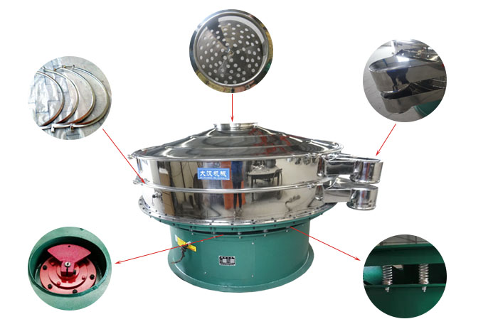 1800型振動篩細節:束環,出料口,進料口,振動電機,振動彈簧。