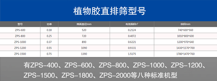 植物膠直排篩型號