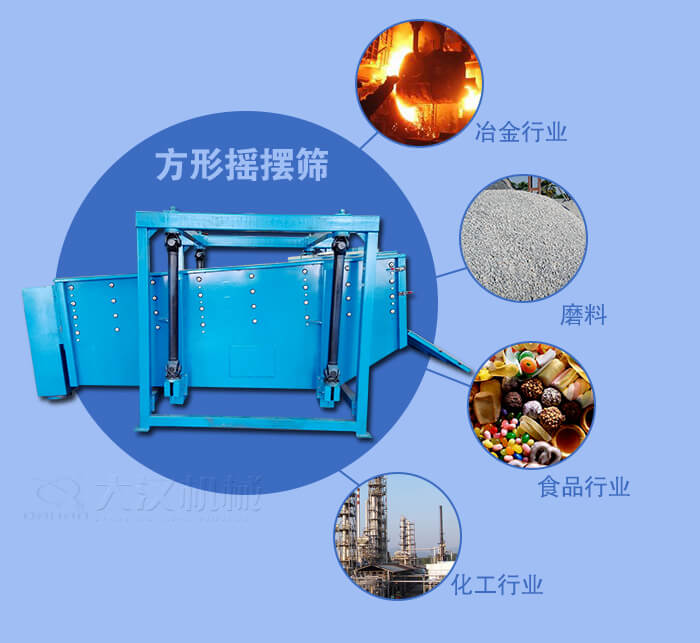 方形搖擺篩適用于冶金,磨料,食品,化工等行業