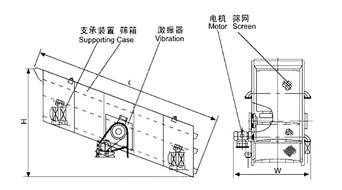 礦用振動(dòng)篩結(jié)構(gòu):支撐裝置,篩箱,激振器,電機(jī),篩網(wǎng)等。