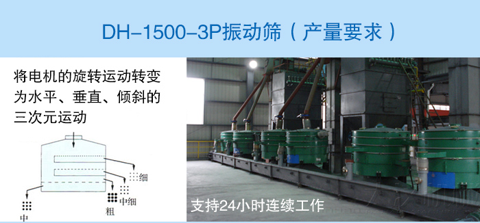 DH-1500-3P振動篩
