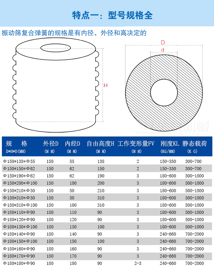 振動(dòng)篩復(fù)合彈簧