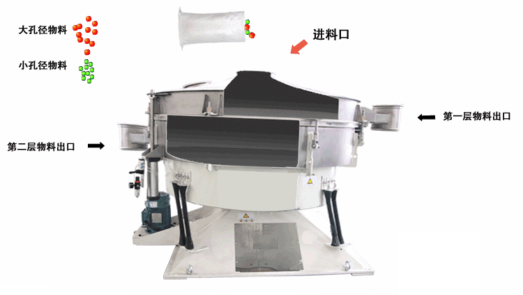 搖擺篩主要的篩分原理是適用篩網進行左右搖動，并且能夠完成一定程度的篩分，這種篩分的優勢由：對篩網的損壞非常小，篩分產量相對較高。