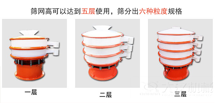 塑料防腐蝕振動(dòng)篩類型:大料斗式設(shè)備,無(wú)料斗式設(shè)備,圓柱形進(jìn)料口設(shè)備,小型料斗式設(shè)備。