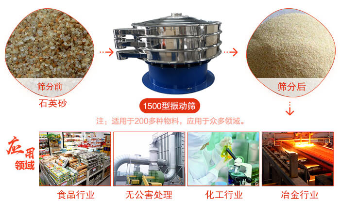 1500型振動(dòng)篩使用的行業(yè):化工行業(yè):樹(shù)脂,涂料,工業(yè)藥品,化妝品,油漆,中藥粉等。食品行業(yè):糖粉,淀粉,食鹽,米粉,奶粉,豆?jié){,蛋白粉。金屬,冶金礦業(yè):鉬粉,鋁粉,銅粉,礦石,合金粉,焊條粉等。公害處理:廢油,廢水,助劑等。