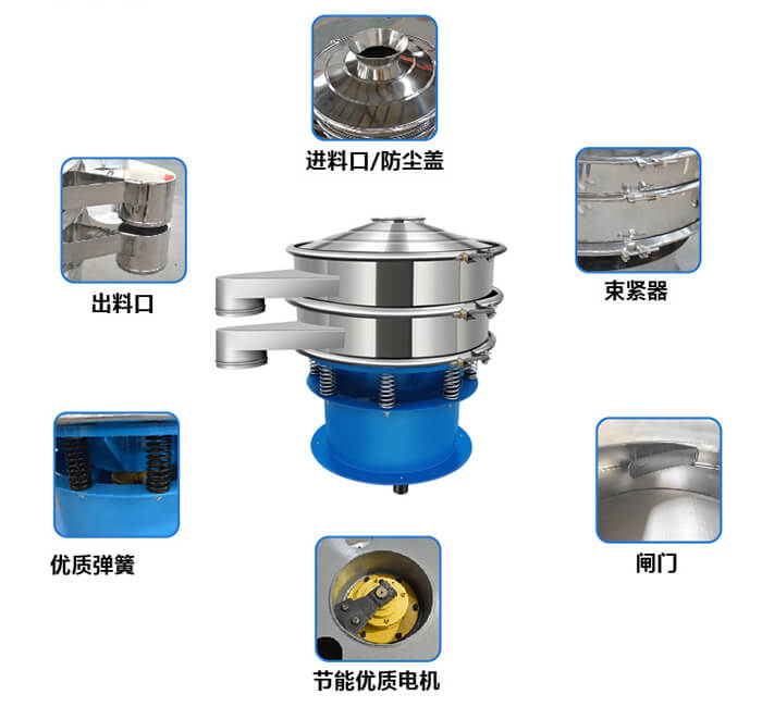 單層振動篩產(chǎn)品結構圖:出料口,配重塊,上部重錘,彈簧,機座,防塵蓋等。
